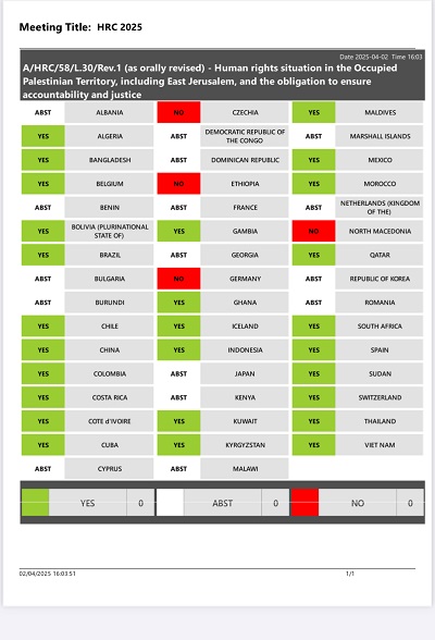 مجلس حقوق الإنسان الأممي يصادق على قرار حول تحقيق المحاسبة والعدالة في الأرض الفلسطينية المحتلة